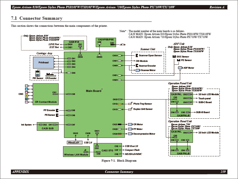 EPSON Stylus Photo PX710W TX710W Artisan710 PX810FW TX810FW Artisan810-6 EPSON Stylus Photo PX710W TX710W Artisan710 PX810FW TX810FW Artisan810-6